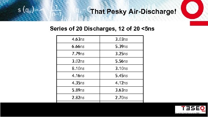 That Pesky Air-Discharge! Series of 20 Discharges, 12 of 20 <5 ns 4. 63