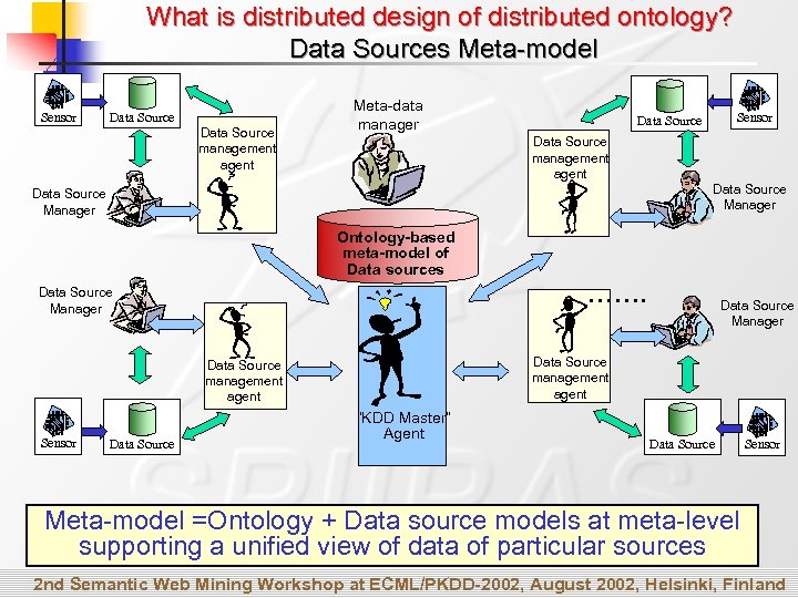What is distributed design of distributed ontology? Data Sources Meta-model Sensor Data Source management