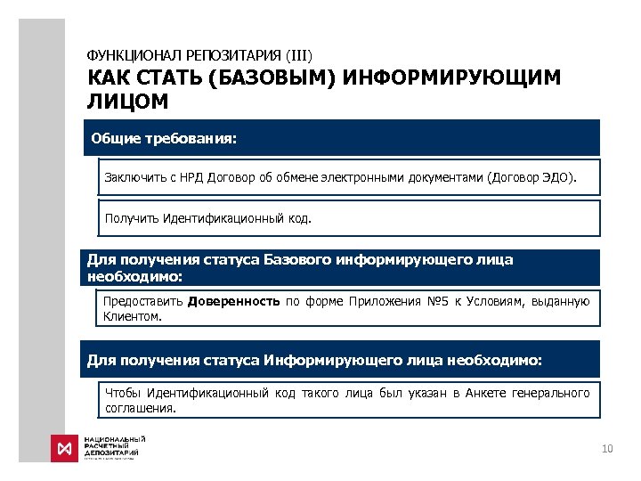 ФУНКЦИОНАЛ РЕПОЗИТАРИЯ (III) КАК СТАТЬ (БАЗОВЫМ) ИНФОРМИРУЮЩИМ ЛИЦОМ Общие требования: Заключить с НРД Договор