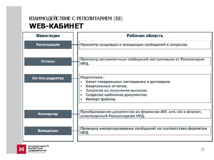 ВЗАИМОДЕЙСТВИЕ С РЕПОЗИТАРИЕМ (III) WEB-КАБИНЕТ 22 