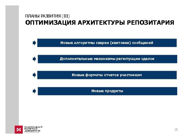 ПЛАНЫ РАЗВИТИЯ (III) ОПТИМИЗАЦИЯ АРХИТЕКТУРЫ РЕПОЗИТАРИЯ Новые алгоритмы сверки (квитовки) сообщений Дополнительные механизмы регистрации