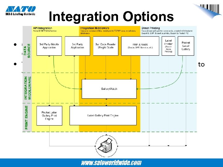 Integration Options • Conveniently print from your system and program Gallery. Watch to automate