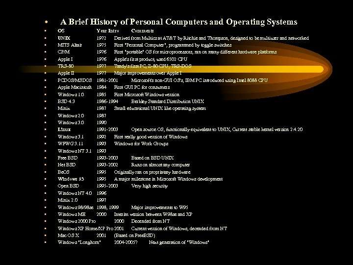  • • • • • • • • A Brief History of Personal