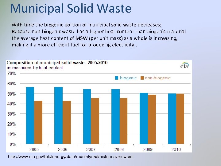 Municipal Solid Waste With time the biogenic portion of municipal solid waste decreases; Because