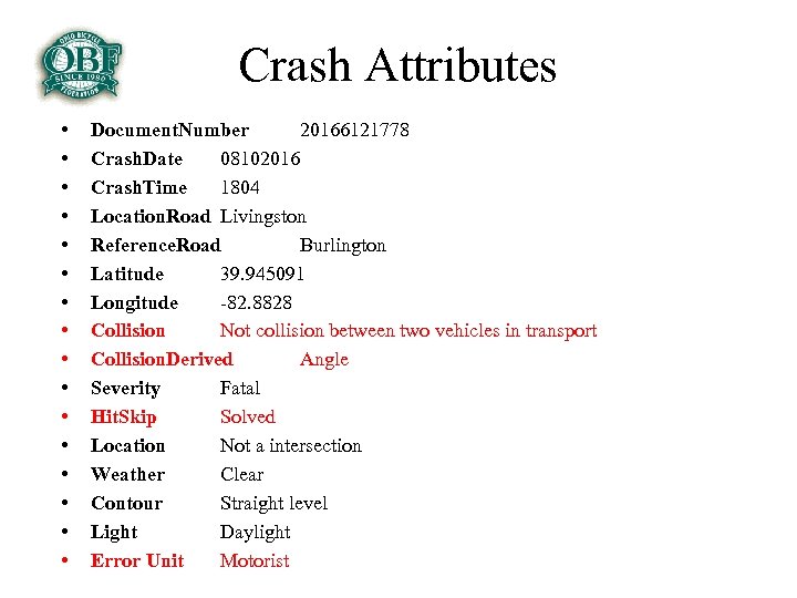 Crash Attributes • • • • Document. Number 20166121778 Crash. Date 08102016 Crash. Time