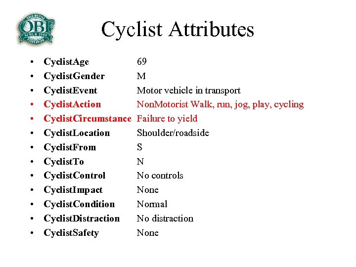 Cyclist Attributes • • • • Cyclist. Age Cyclist. Gender Cyclist. Event Cyclist. Action