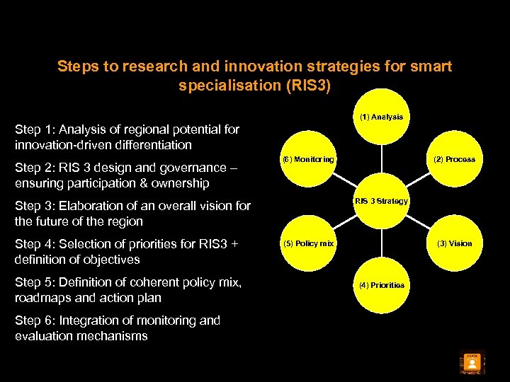 Steps to research and innovation strategies for smart specialisation (RIS 3) (1) Analysis Step