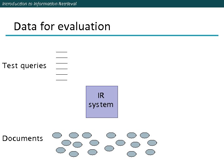 Introduction to Information Retrieval Data for evaluation Test queries IR system Documents 