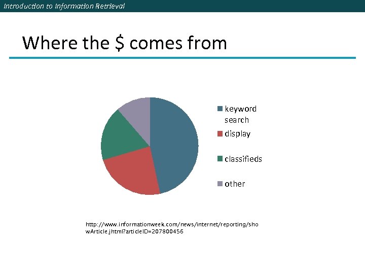 Introduction to Information Retrieval Where the $ comes from keyword search display classifieds other