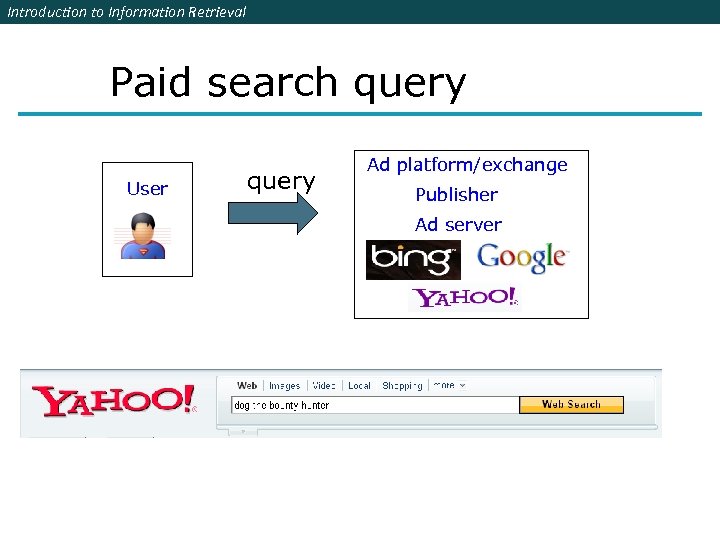 Introduction to Information Retrieval Paid search query User query Ad platform/exchange Publisher Ad server
