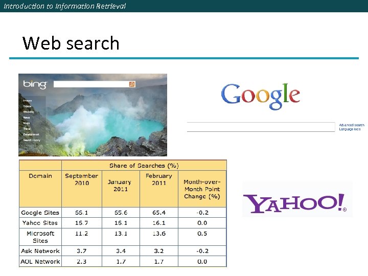 Introduction to Information Retrieval Web search 
