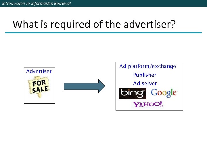 Introduction to Information Retrieval What is required of the advertiser? Advertiser Ad platform/exchange Publisher