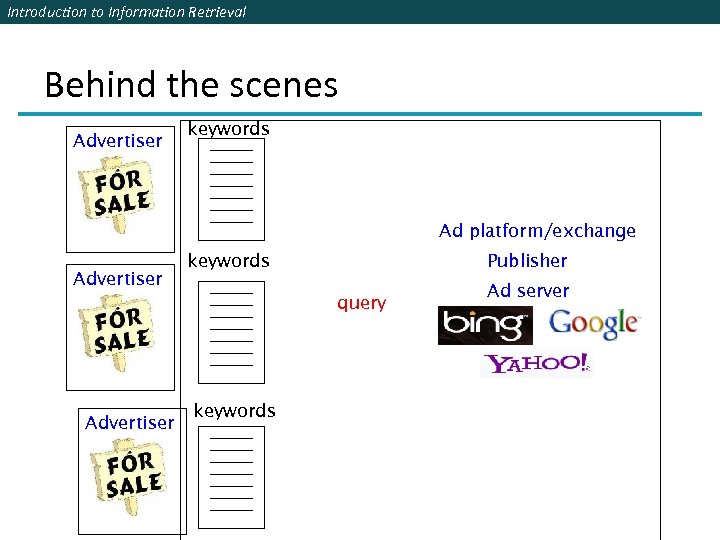 Introduction to Information Retrieval Behind the scenes Advertiser keywords Ad platform/exchange Advertiser keywords Publisher