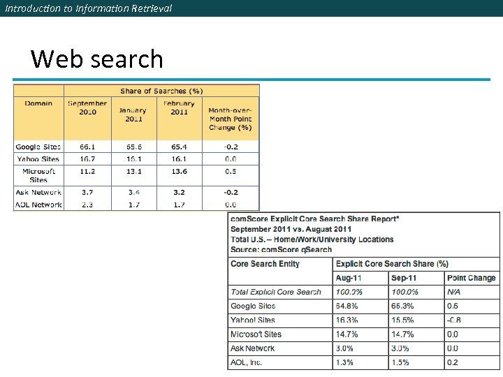 Introduction to Information Retrieval Web search 