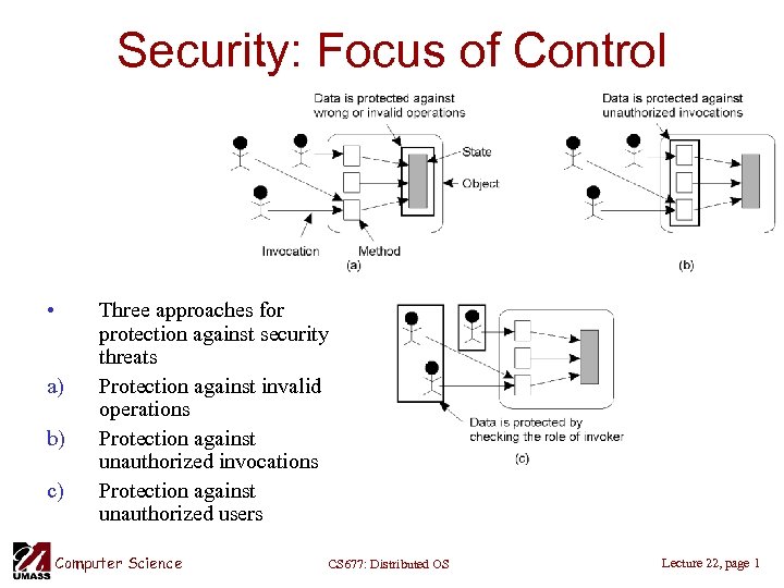 Security: Focus of Control • a) b) c) Three approaches for protection against security