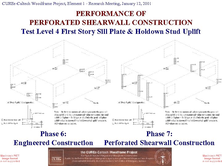 CUREe-Caltech Woodframe Project, Element 1 - Research Meeting, January 12, 2001 PERFORMANCE OF PERFORATED