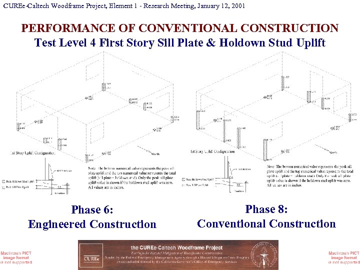 CUREe-Caltech Woodframe Project, Element 1 - Research Meeting, January 12, 2001 PERFORMANCE OF CONVENTIONAL
