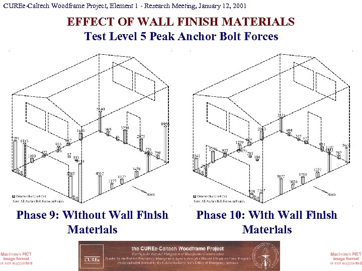 CUREe-Caltech Woodframe Project, Element 1 - Research Meeting, January 12, 2001 EFFECT OF WALL