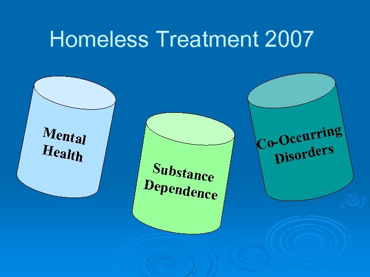 Homeless Treatment 2007 Menta l Health Substan ce Depend ence urring o-Occ rs C