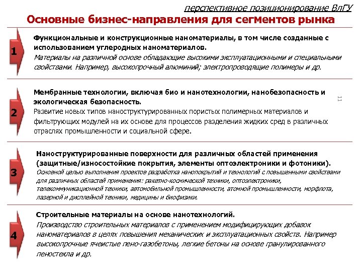 перспективное позиционирование Вл. ГУ Основные бизнес-направления для сегментов рынка 1 3 Материалы на различной