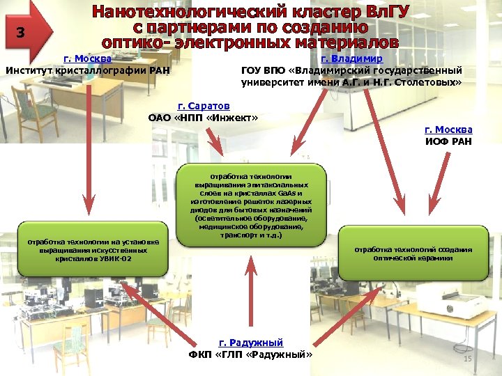 3 Нанотехнологический кластер Вл. ГУ с партнерами по созданию оптико- электронных материалов г. Москва