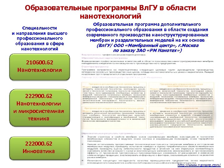 Образовательные программы Вл. ГУ в области нанотехнологий Специальности и направления высшего профессионального образования в