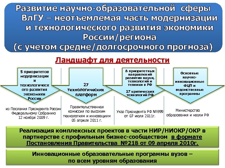 Развитие научно-образовательной сферы Вл. ГУ – неотъемлемая часть модернизации и технологического развития экономики России/региона