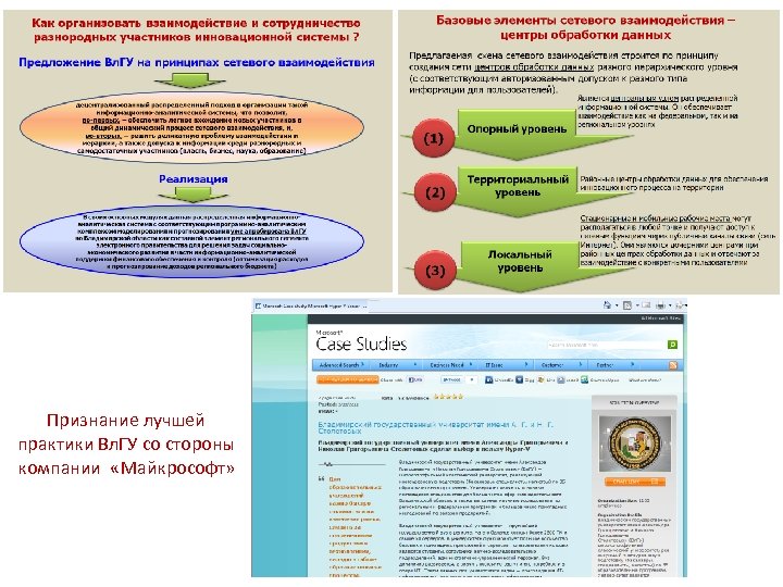 Признание лучшей практики Вл. ГУ со стороны компании «Майкрософт» 