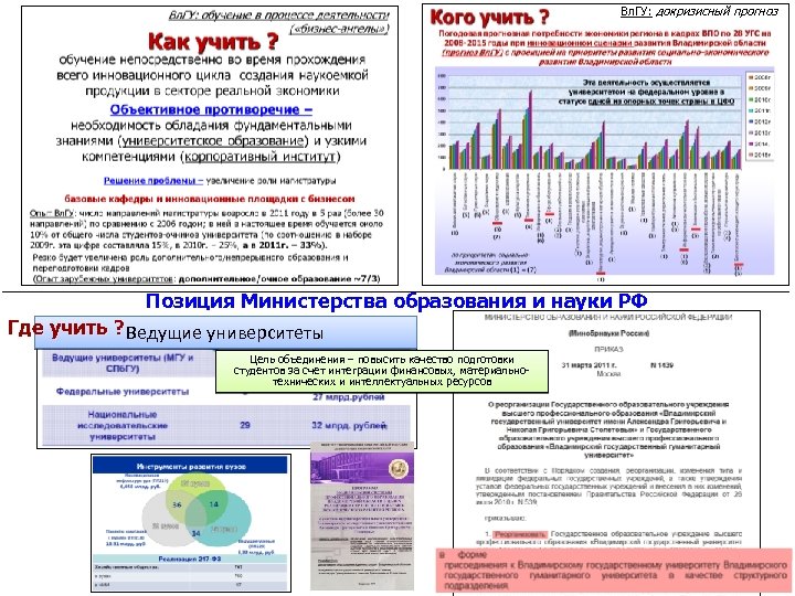 Вл. ГУ: докризисный прогноз Позиция Министерства образования и науки РФ Где учить ? Ведущие