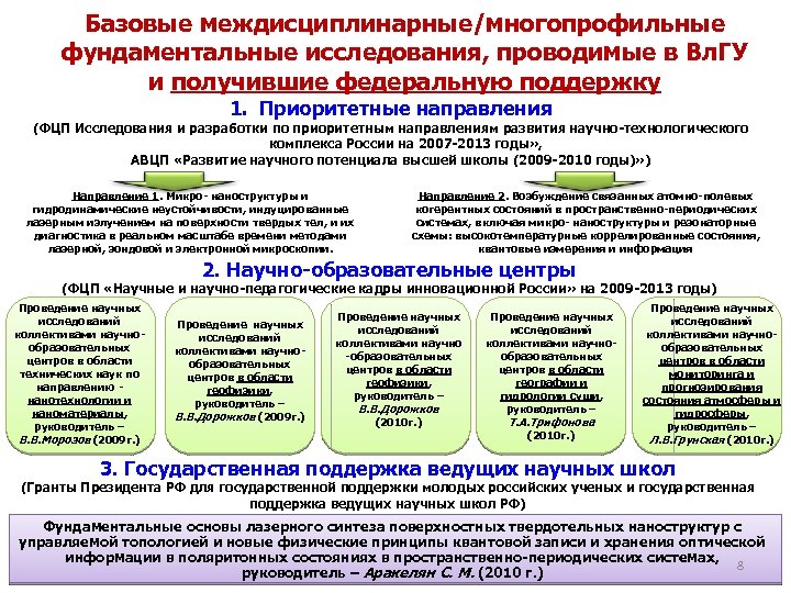 Базовые междисциплинарные/многопрофильные фундаментальные исследования, проводимые в Вл. ГУ и получившие федеральную поддержку 1. Приоритетные