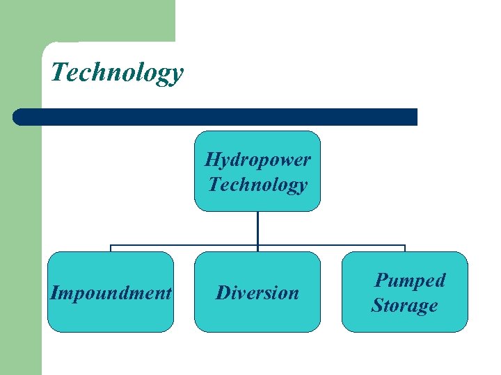 Technology Hydropower Technology Impoundment Diversion Pumped Storage 