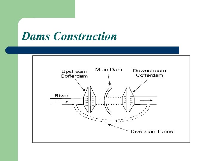 Dams Construction 