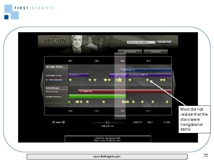Most did not realize that the stars were navigational items. www. firstinsights. com 22
