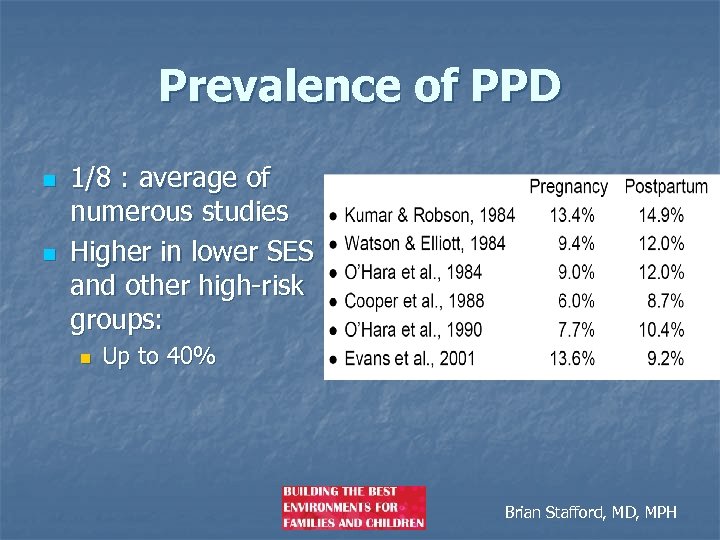 Prevalence of PPD n n 1/8 : average of numerous studies Higher in lower