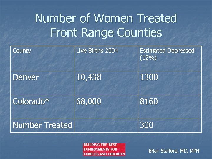 Number of Women Treated Front Range Counties County Live Births 2004 Estimated Depressed (12%)