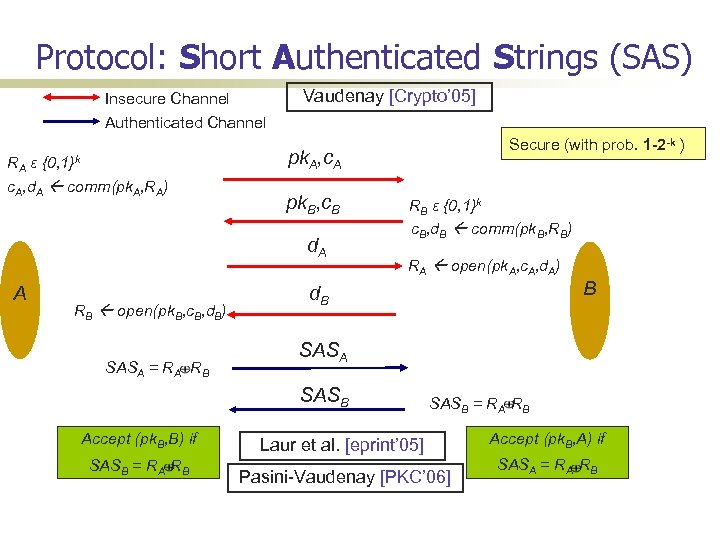 Protocol: Short Authenticated Strings (SAS) Vaudenay [Crypto’ 05] Insecure Channel Authenticated Channel RA ε