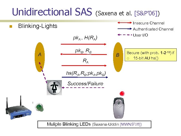 Unidirectional SAS (Saxena et al. [S&P’ 06]) Insecure Channel Authenticated Channel Blinking-Lights User I/O