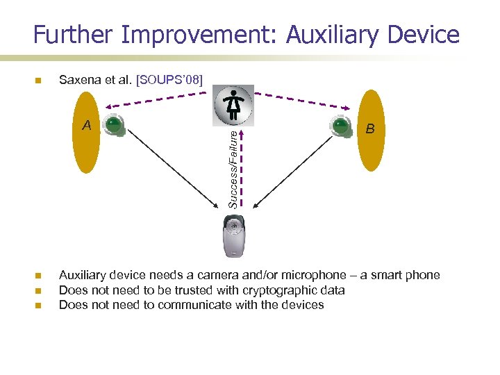 Further Improvement: Auxiliary Device Saxena et al. [SOUPS’ 08] A Success/Failure B Auxiliary device