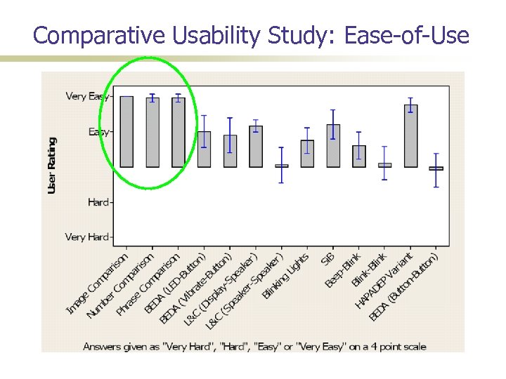 Comparative Usability Study: Ease-of-Use 