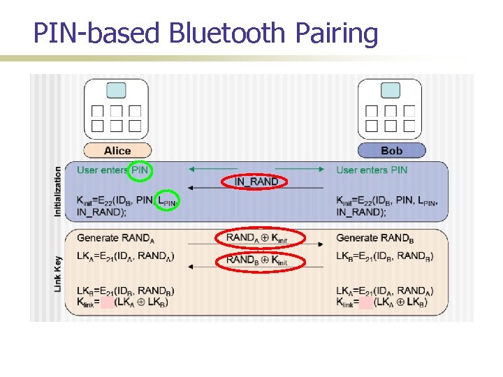 PIN-based Bluetooth Pairing 