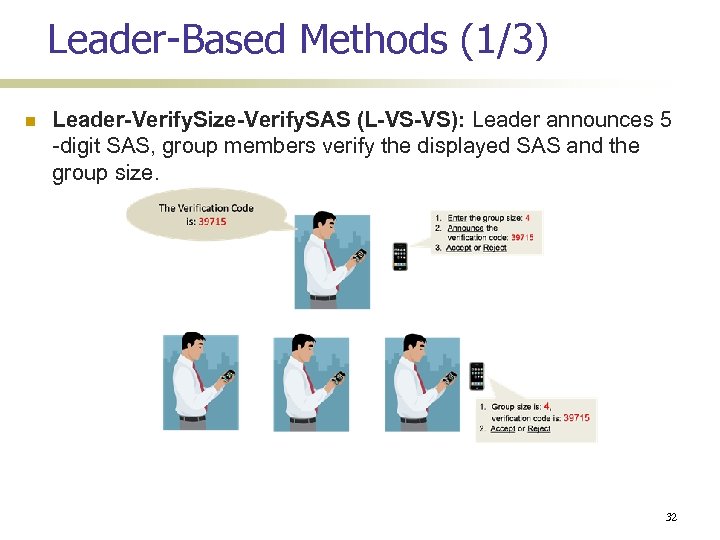 Leader-Based Methods (1/3) Leader-Verify. Size-Verify. SAS (L-VS-VS): Leader announces 5 -digit SAS, group members