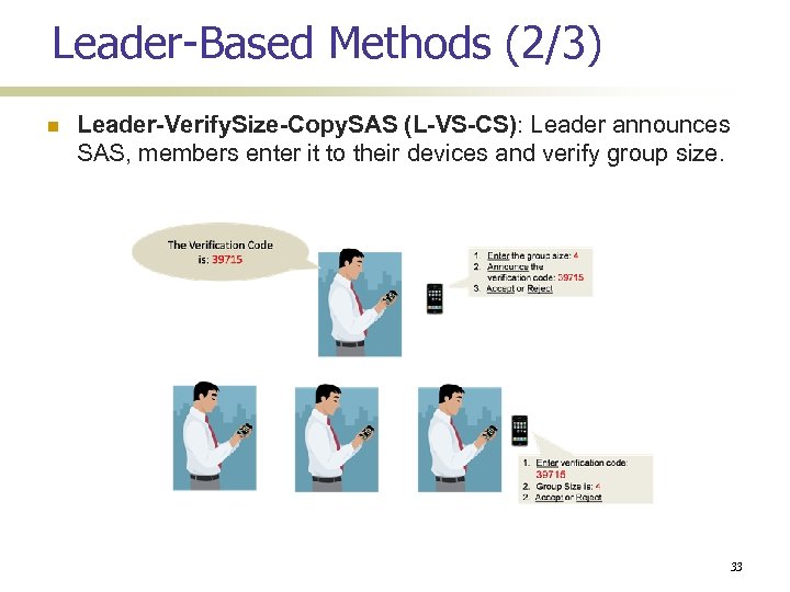 Leader-Based Methods (2/3) Leader-Verify. Size-Copy. SAS (L-VS-CS): Leader announces SAS, members enter it to