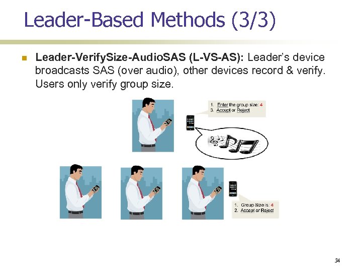 Leader-Based Methods (3/3) Leader-Verify. Size-Audio. SAS (L-VS-AS): Leader’s device broadcasts SAS (over audio), other