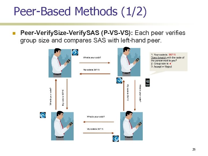 Peer-Based Methods (1/2) Peer-Verify. Size-Verify. SAS (P-VS-VS): Each peer verifies group size and compares