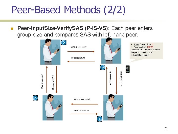 Peer-Based Methods (2/2) Peer-Input. Size-Verify. SAS (P-IS-VS): Each peer enters group size and compares