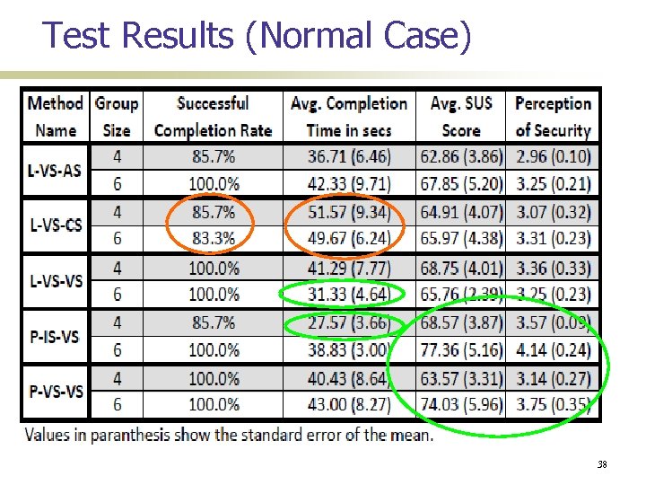 Test Results (Normal Case) 38 