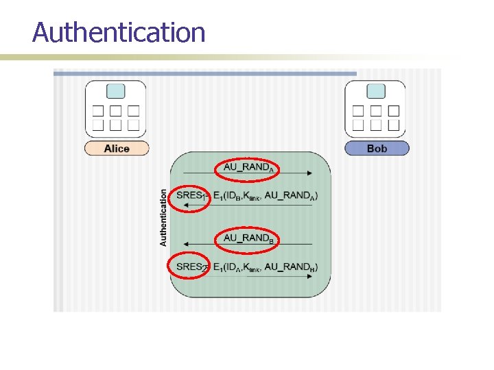 Authentication 1 2 