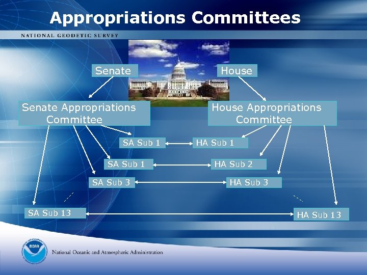 Appropriations Committees Senate Appropriations Committee SA Sub 1 SA Sub 3 SA Sub 13