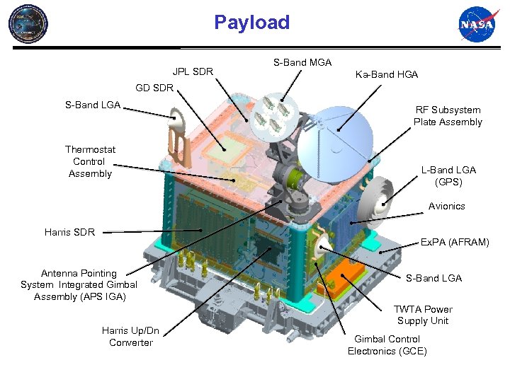 Payload JPL SDR S-Band MGA Ka-Band HGA GD SDR S-Band LGA Thermostat Control Assembly