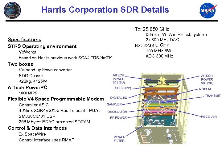 Harris Corporation SDR Details Tx: 25. 650 GHz Specifications STRS Operating environment Vx. Works